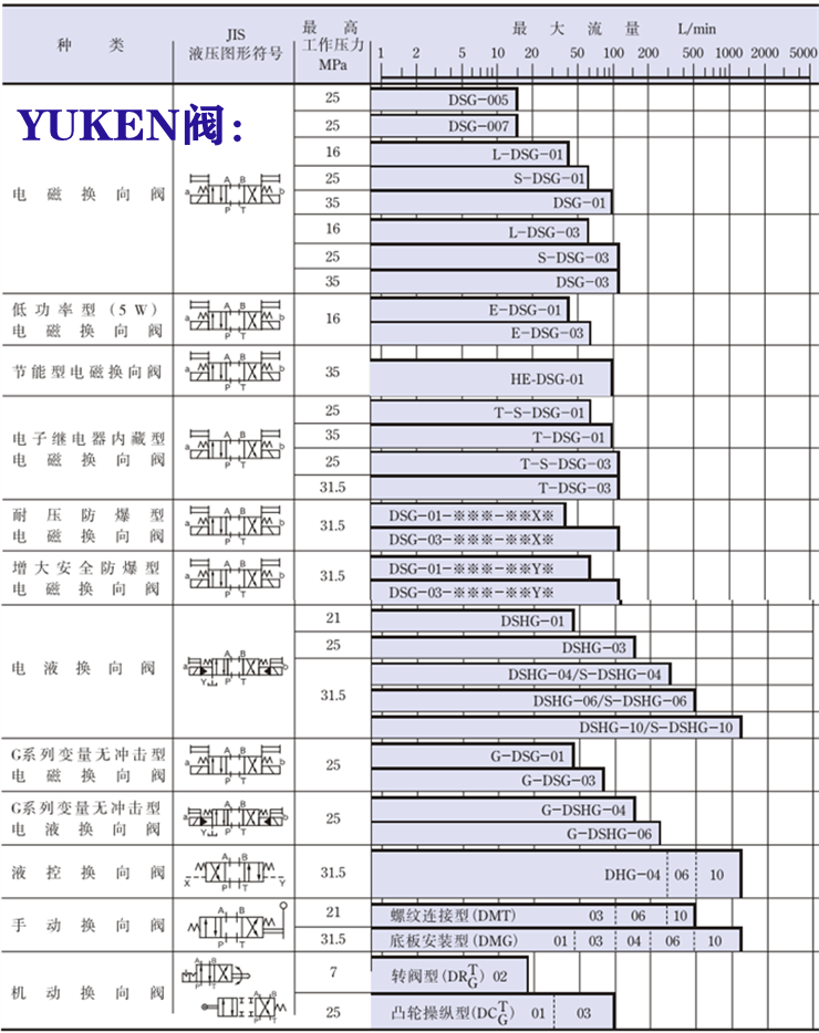 yuken電磁閥-<a href='http://ijianle.cn' target='_blank'><u>油研電磁閥</u></a>系列