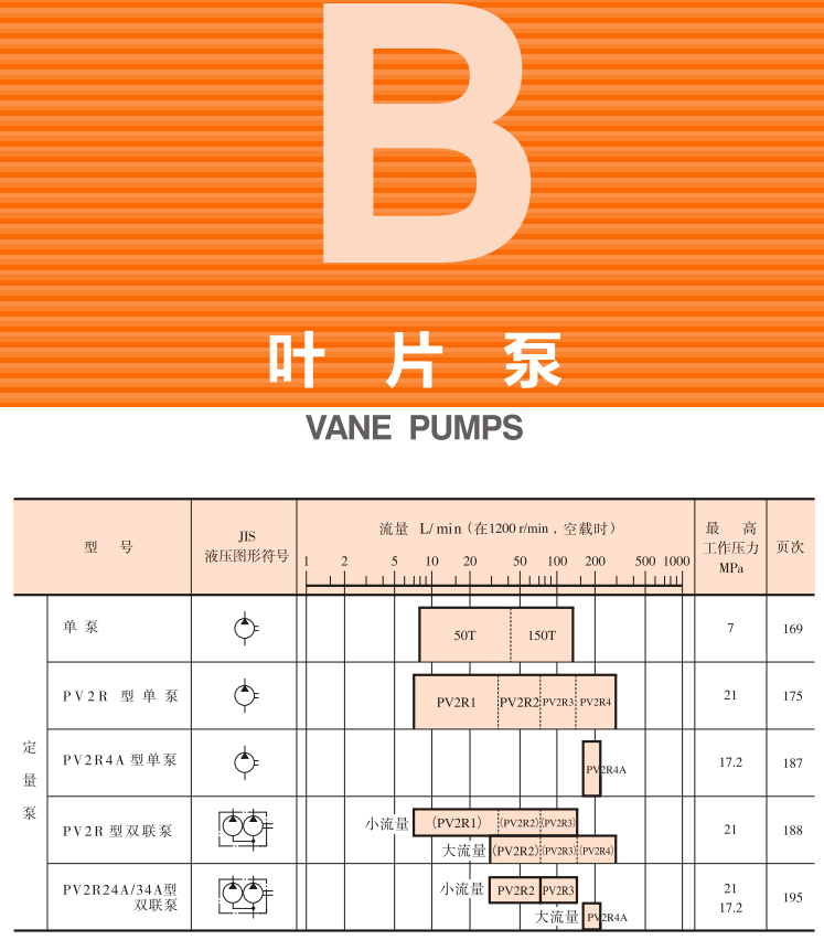 油研<a href='http://ijianle.cn' target='_blank'><u>YUKEN葉片泵</u></a>樣本