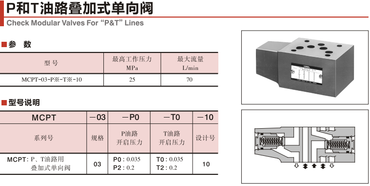 YUKEN疊加式單向閥